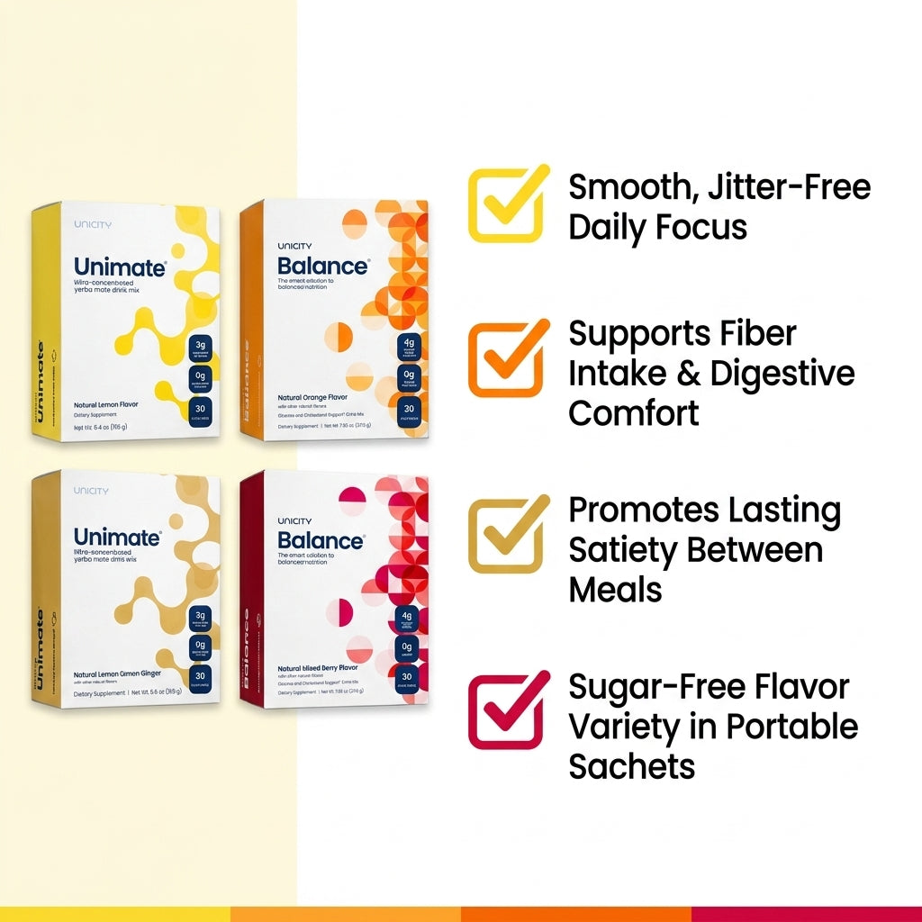 Unicity Complete Daily Wellness System – Unimate & Balance 4-Box Ultimate Pack (120 Stick Packs)