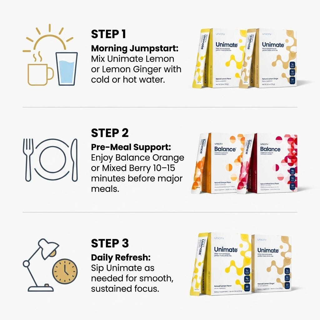Unicity Complete Daily Wellness System – Unimate & Balance 4-Box Ultimate Pack (120 Stick Packs)
